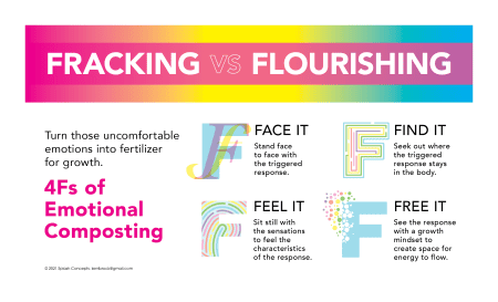 fracking-flourishing-concept-poster